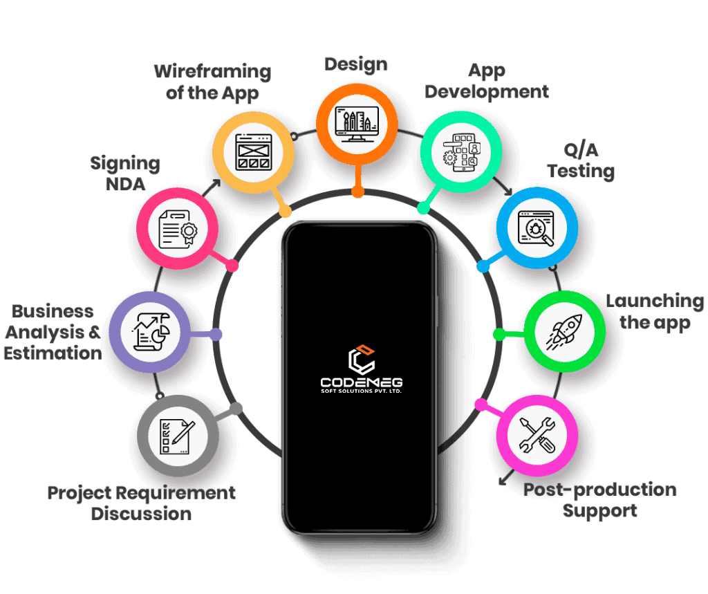 Mobile development