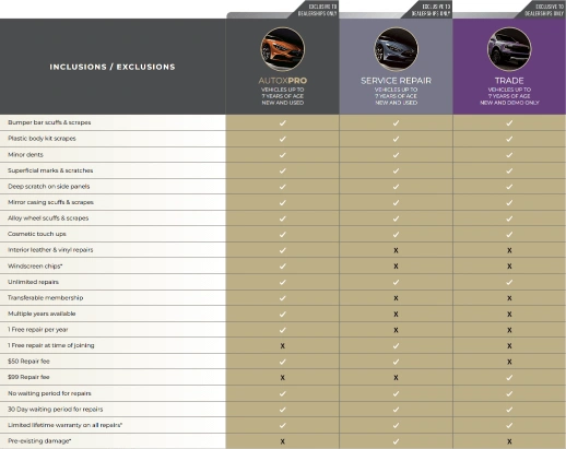 automotive membership program