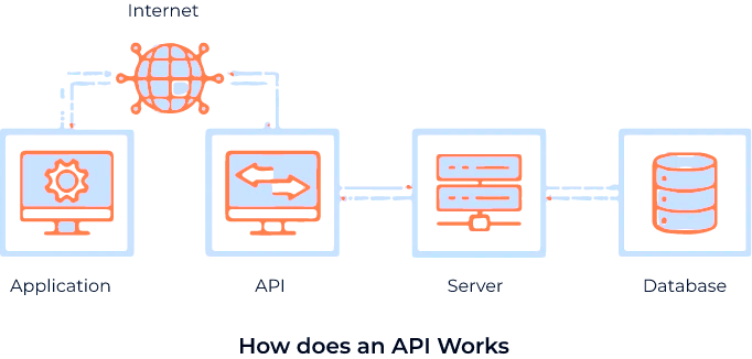 Automotive Software Consulting