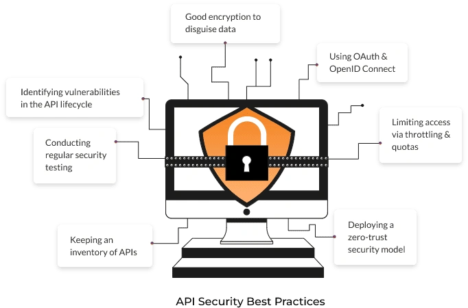 Automotive Software Consulting