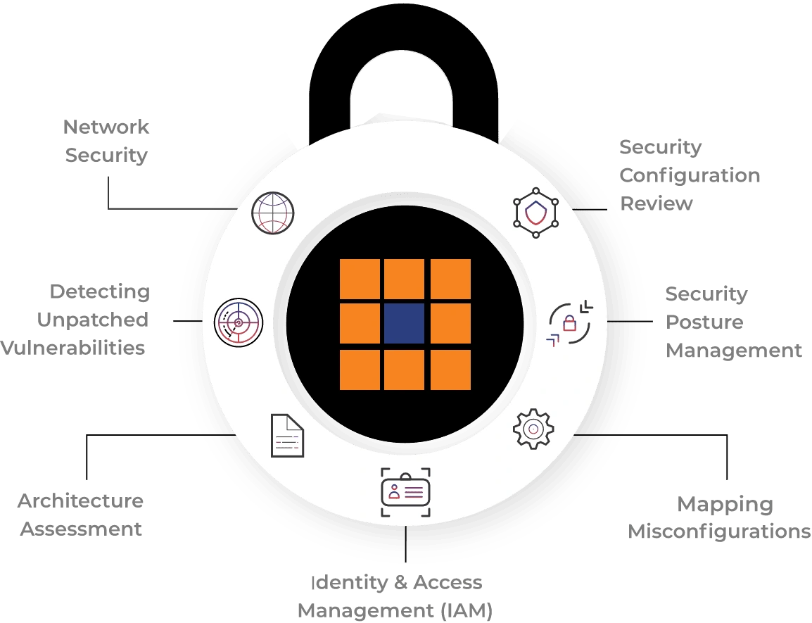 Cloud Security Services