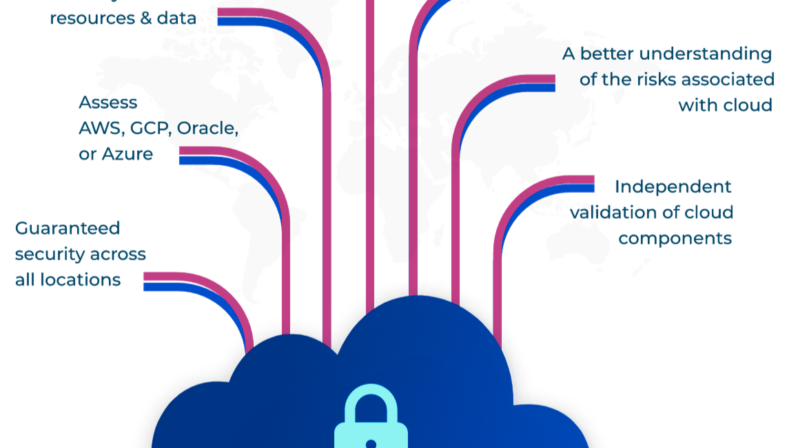 Cloud Security Services