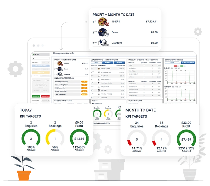Feature for Business Processes